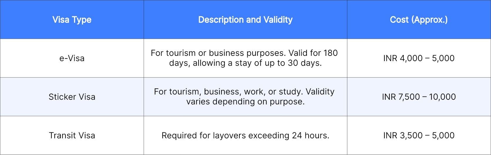 Turkey Visa for Indians