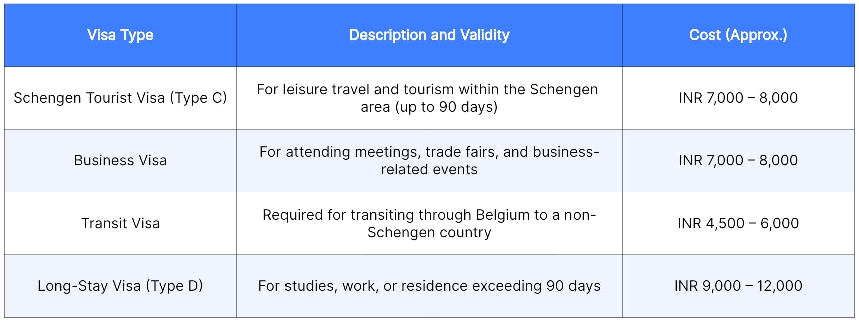 Belgium Visa
