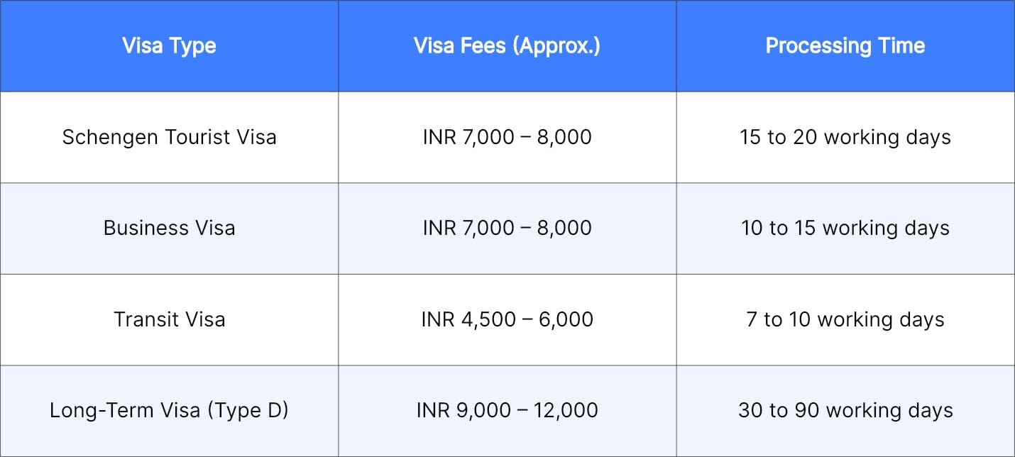 Belgium Visa Processing Time