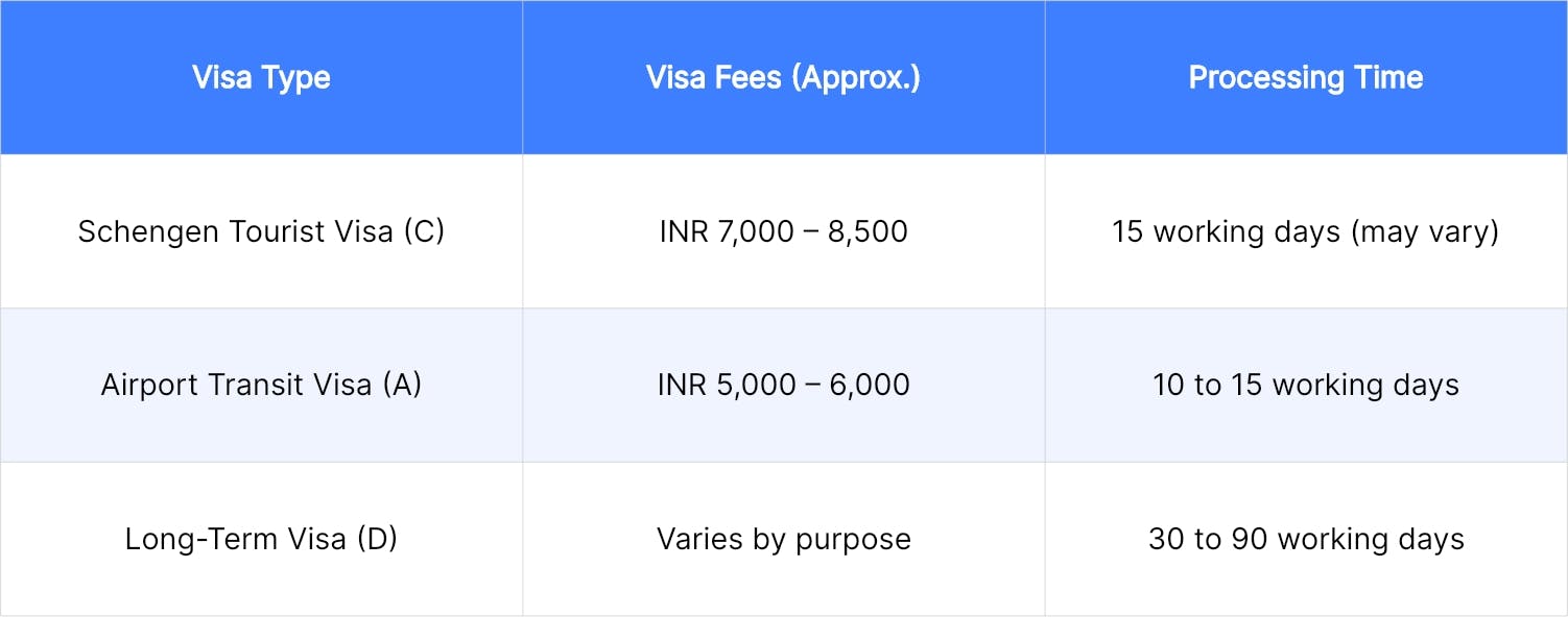 Iceland Visa  for Indians