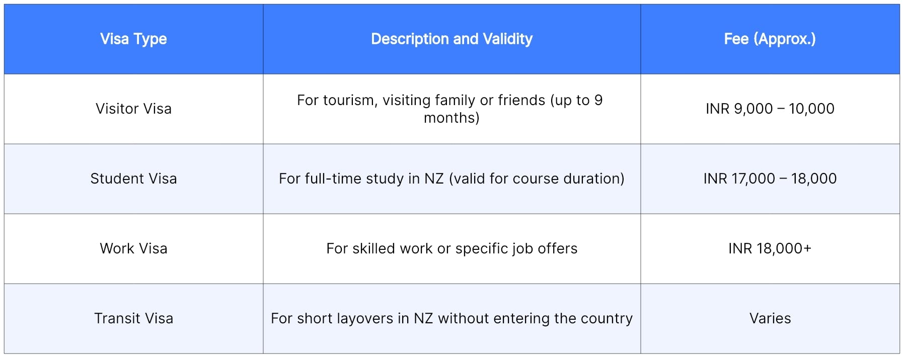 New Zealand Visa for Indians