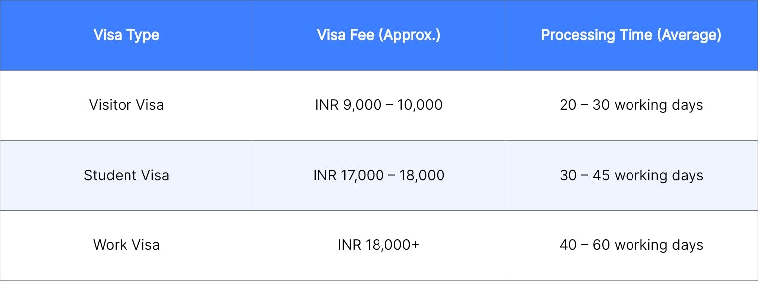 New Zealand Visa for Indians