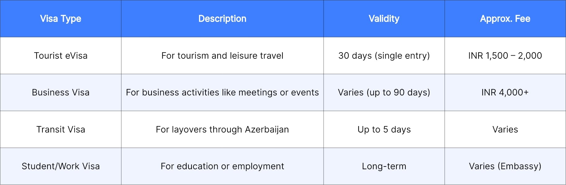 Azerbaijan Visa for Indians
