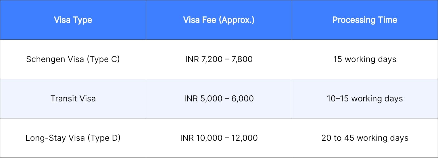 Spain Visa Processing Time