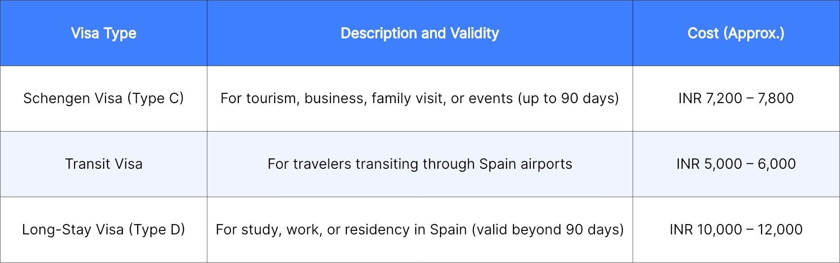 Spain Visa 