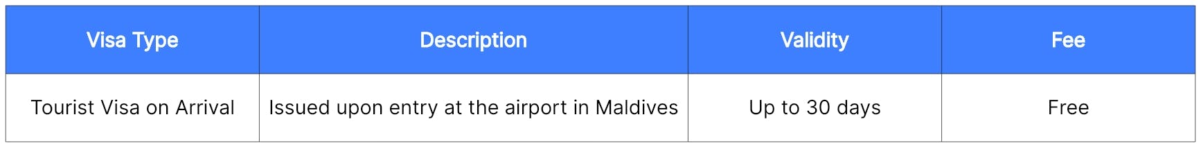 Maldives Visa for Indians