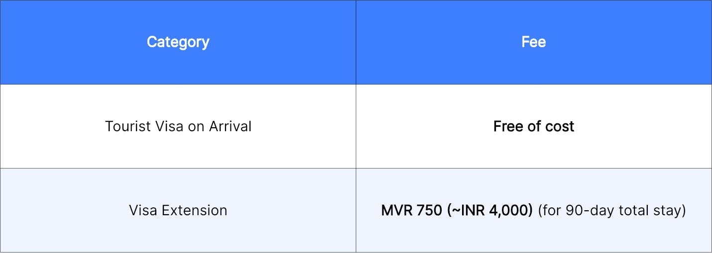 Maldives Visa for Indians