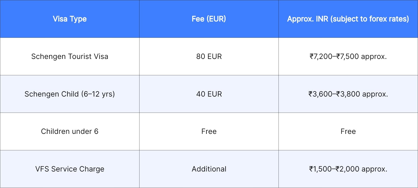 Poland Visa Fees for Indians