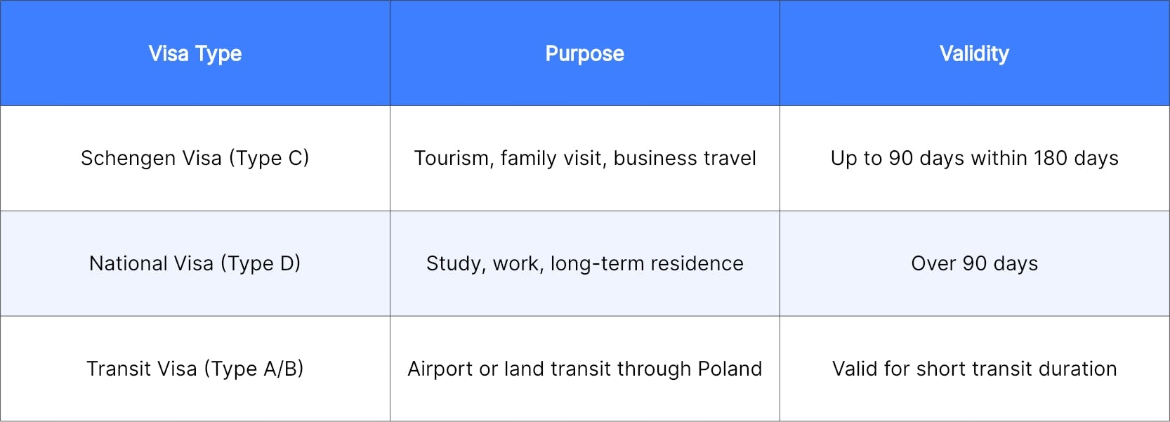 Poland Visa for Indians