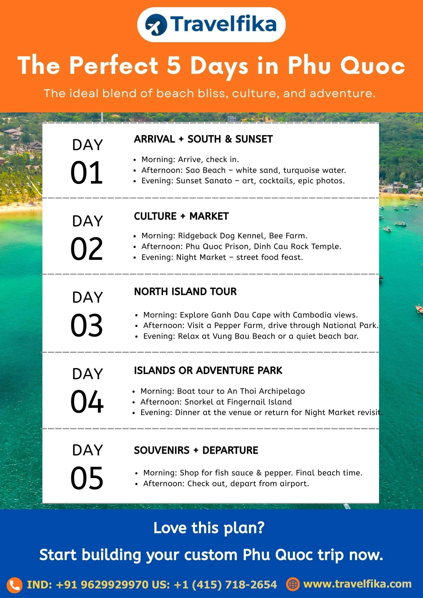Itinerary preview