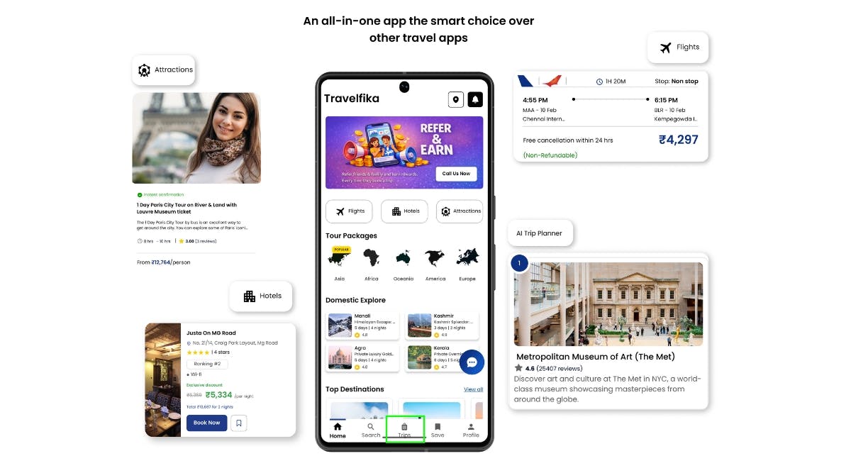 What Makes Travelfika Different