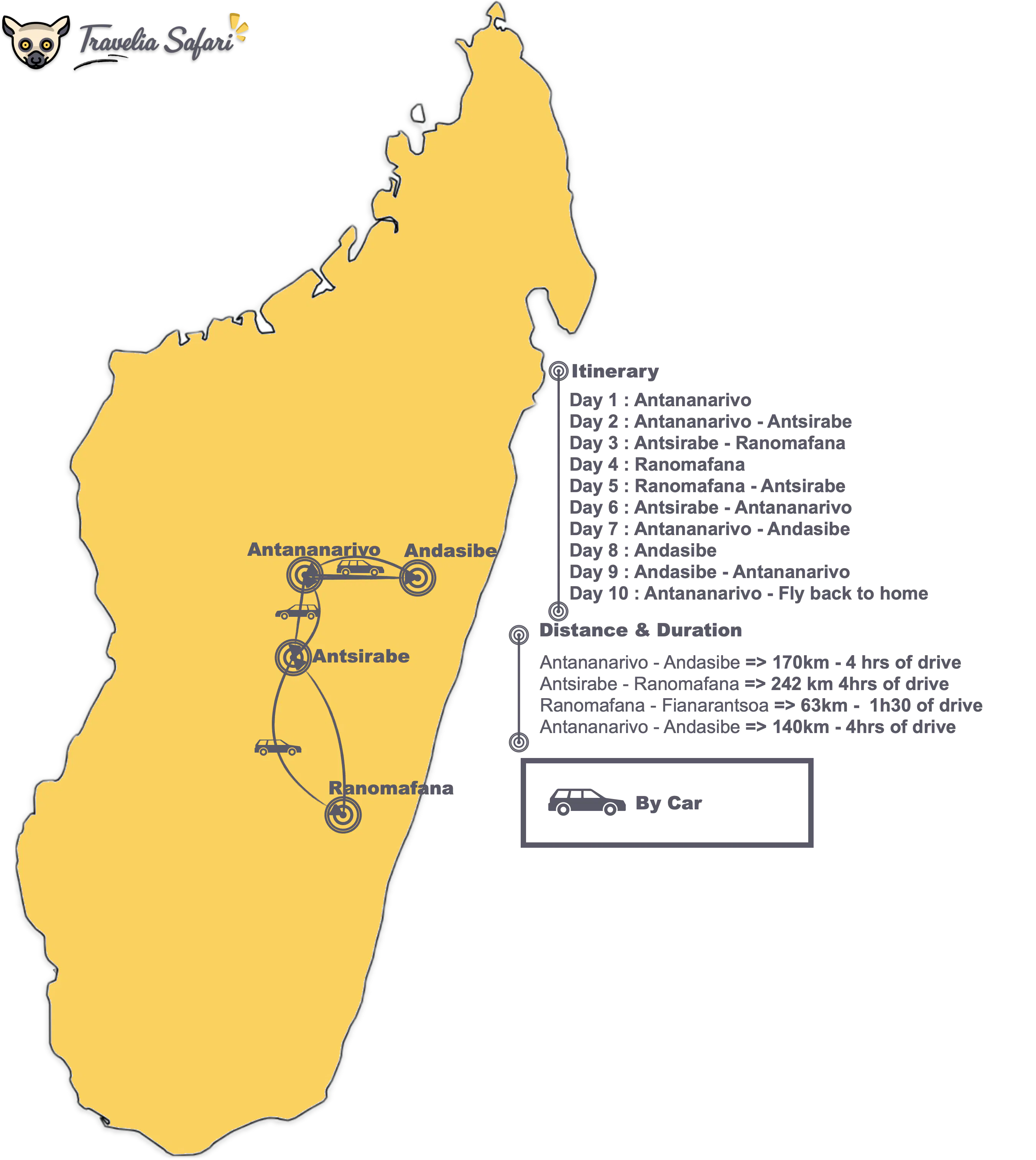 Rain Forest Birding Itinerary map