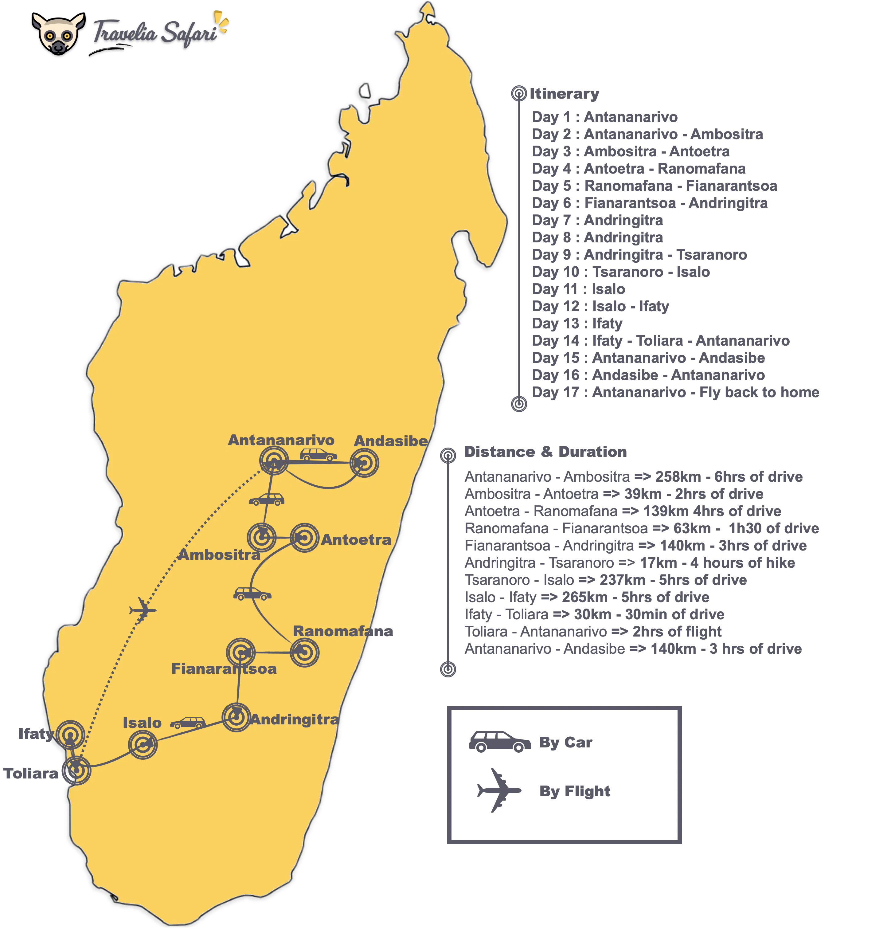 Southern Trekking Itinerary map