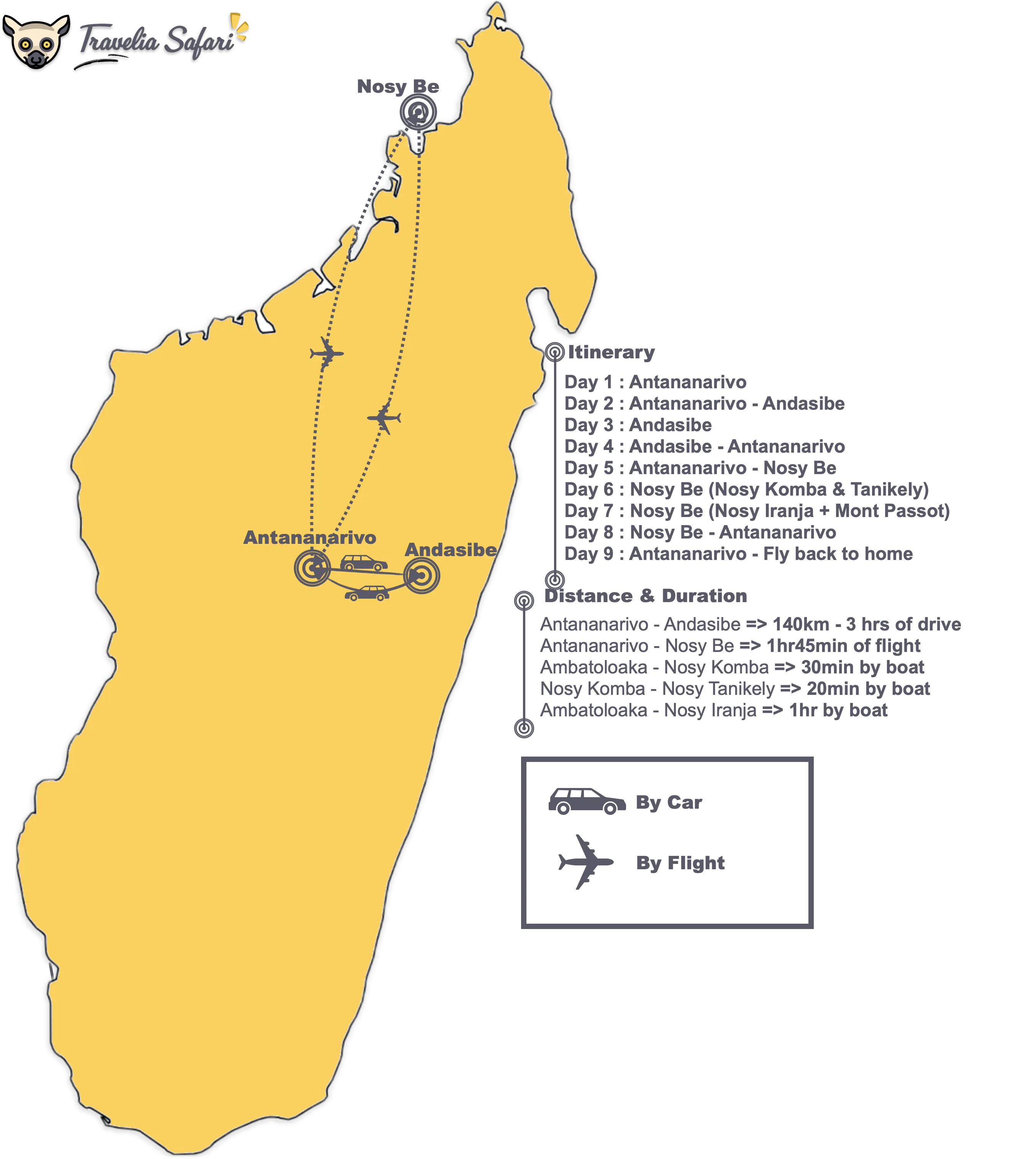 Diving Tour in Nosy Be Itinerary map
