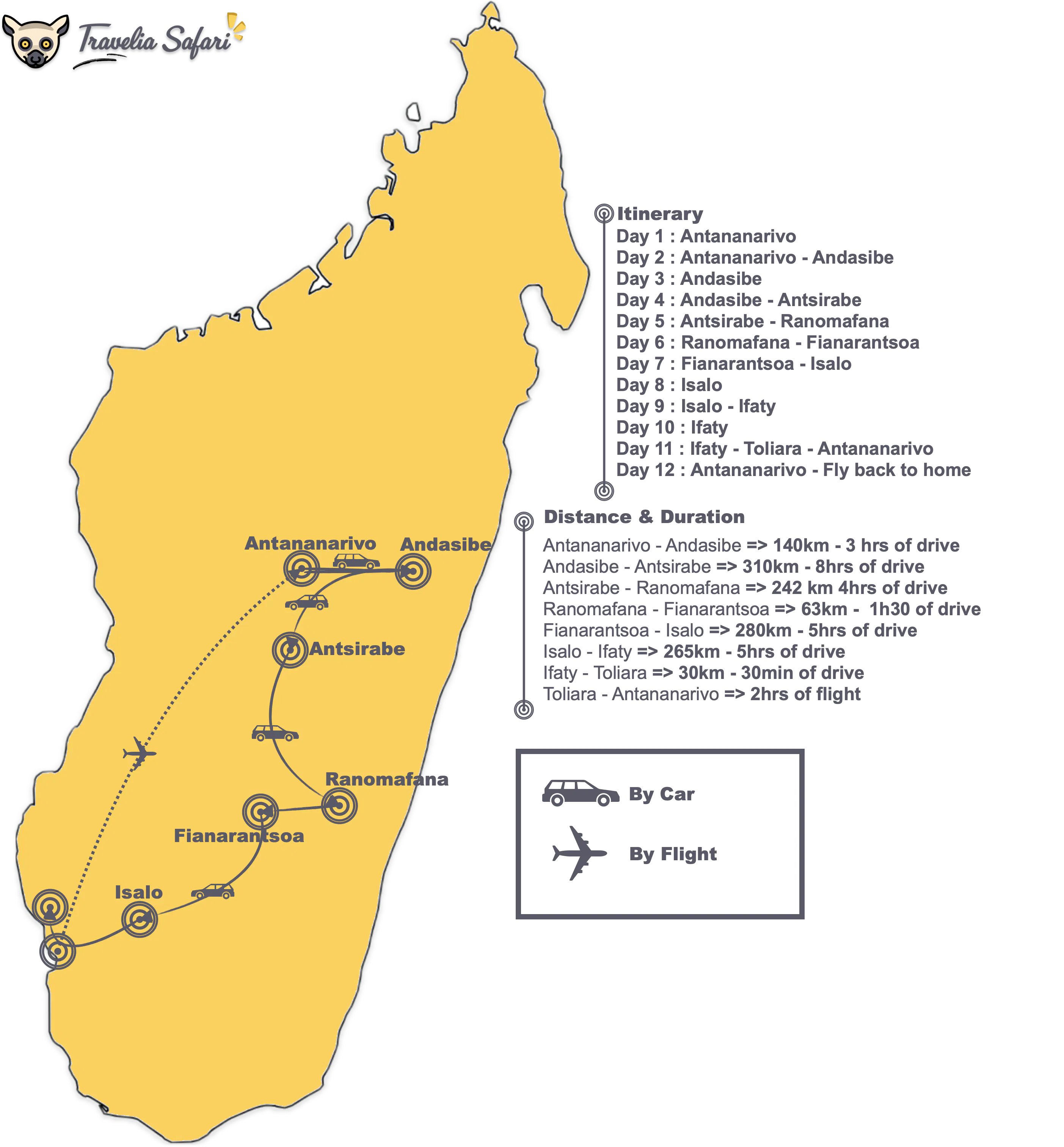 Mada Southern Safari Itinerary map
