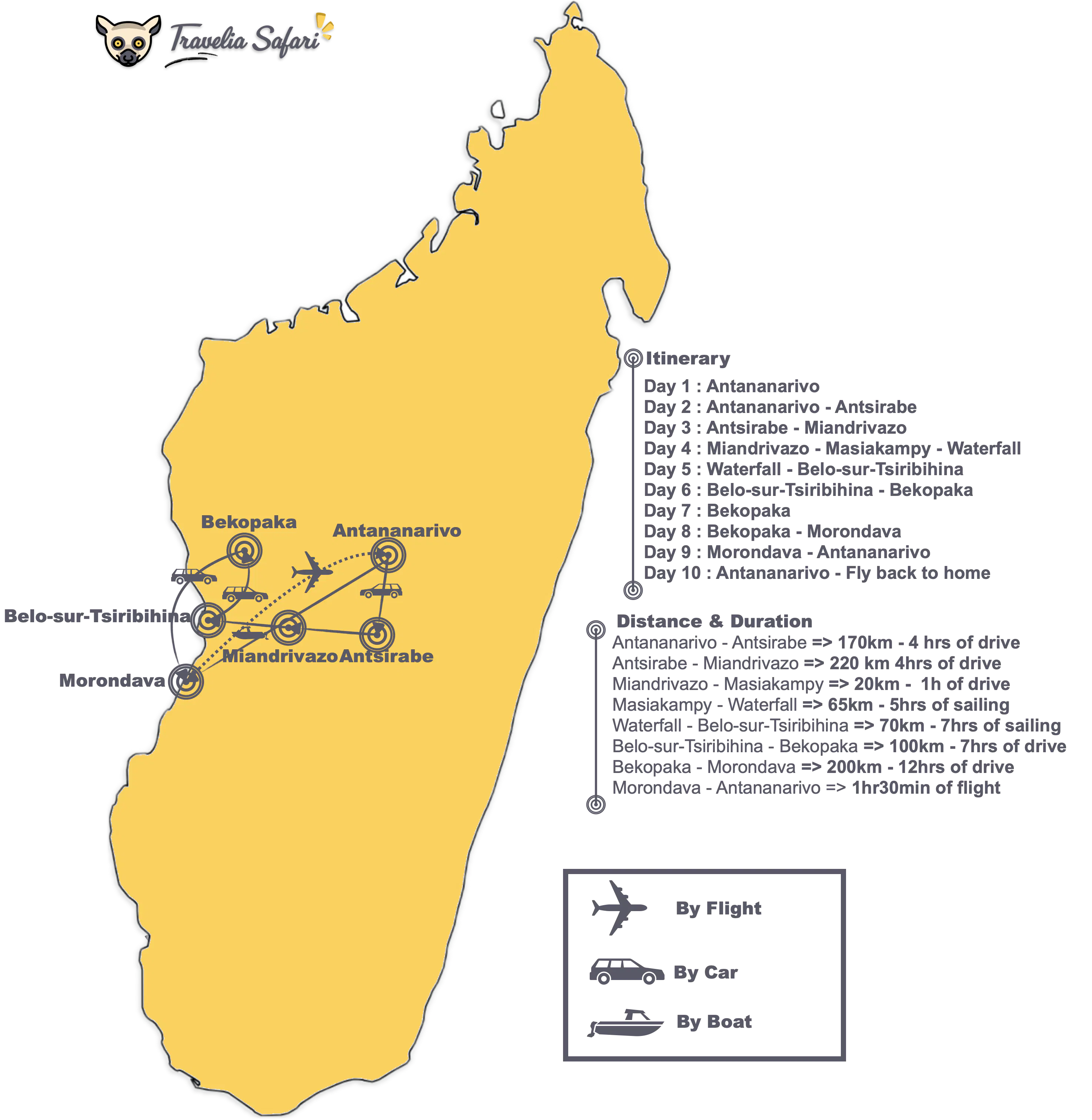 Tsiribihina River Trip & Tsingy and Baobab itinerary map