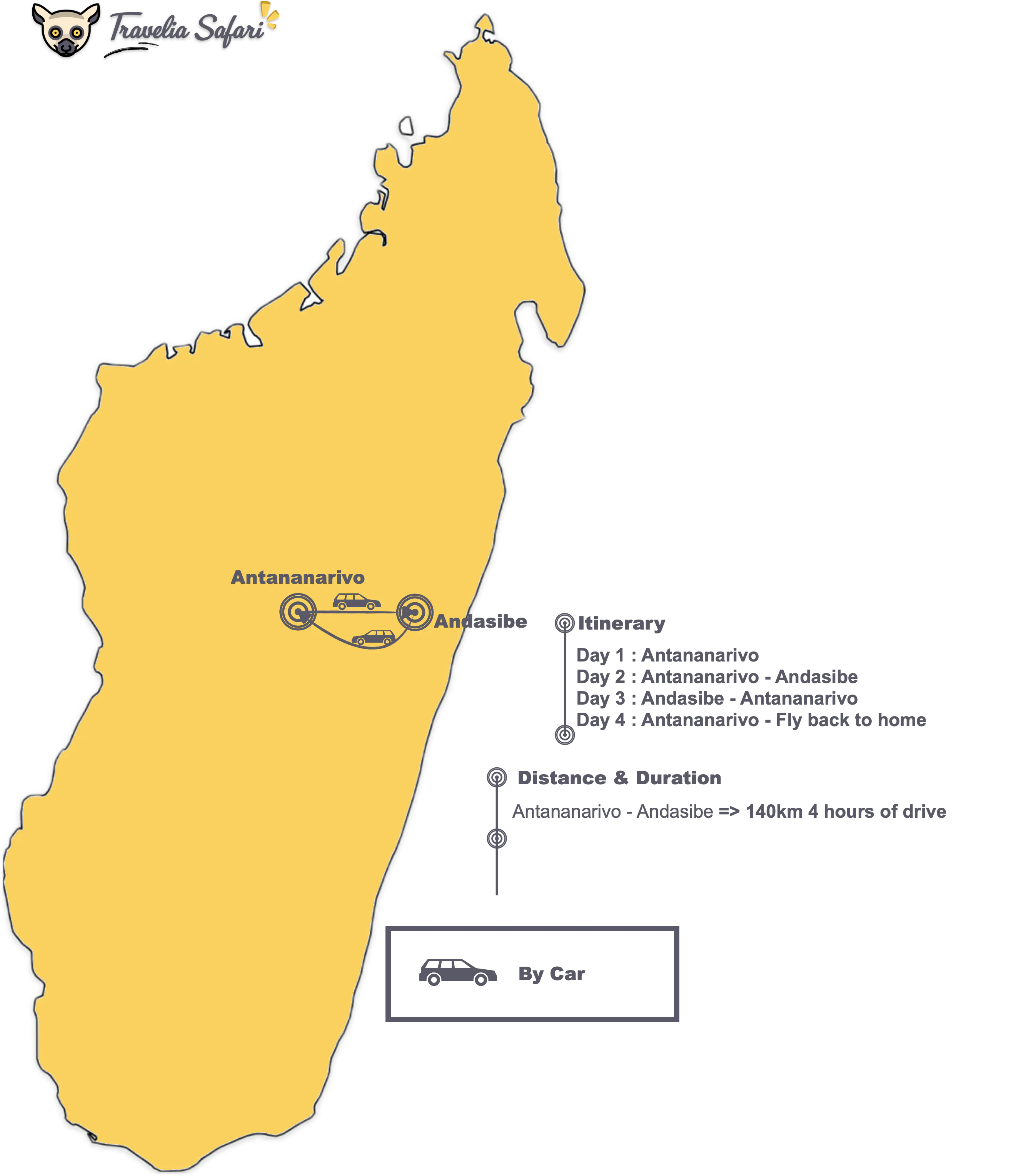 Indri Encounters Itinerary map