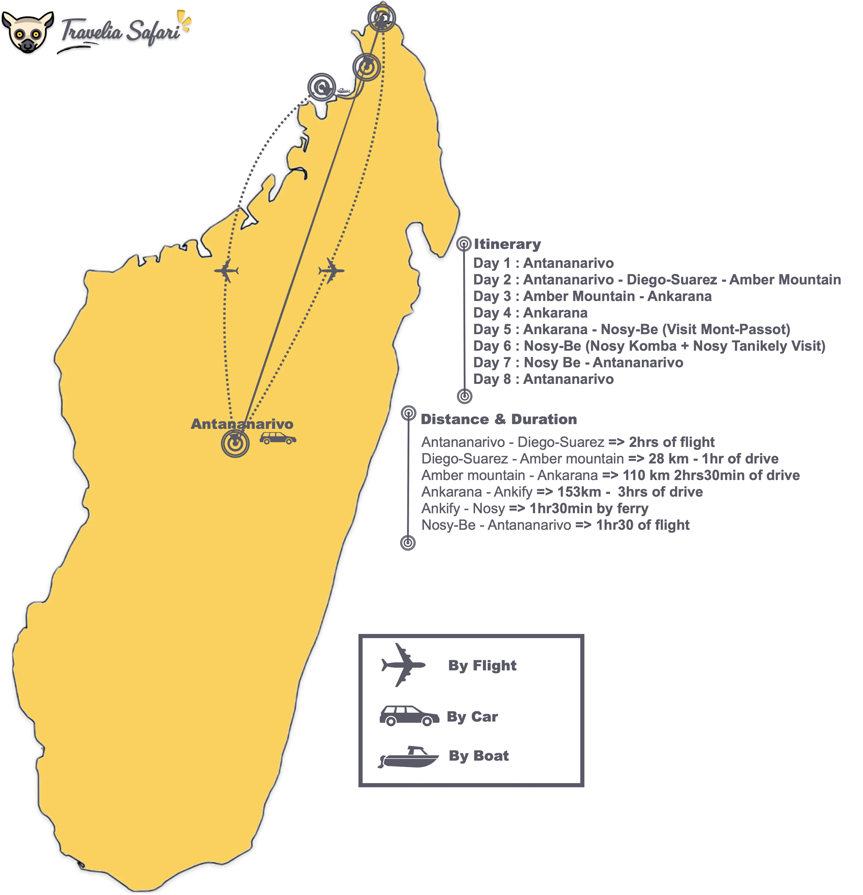 Mada Northern Safari Itinerary map
