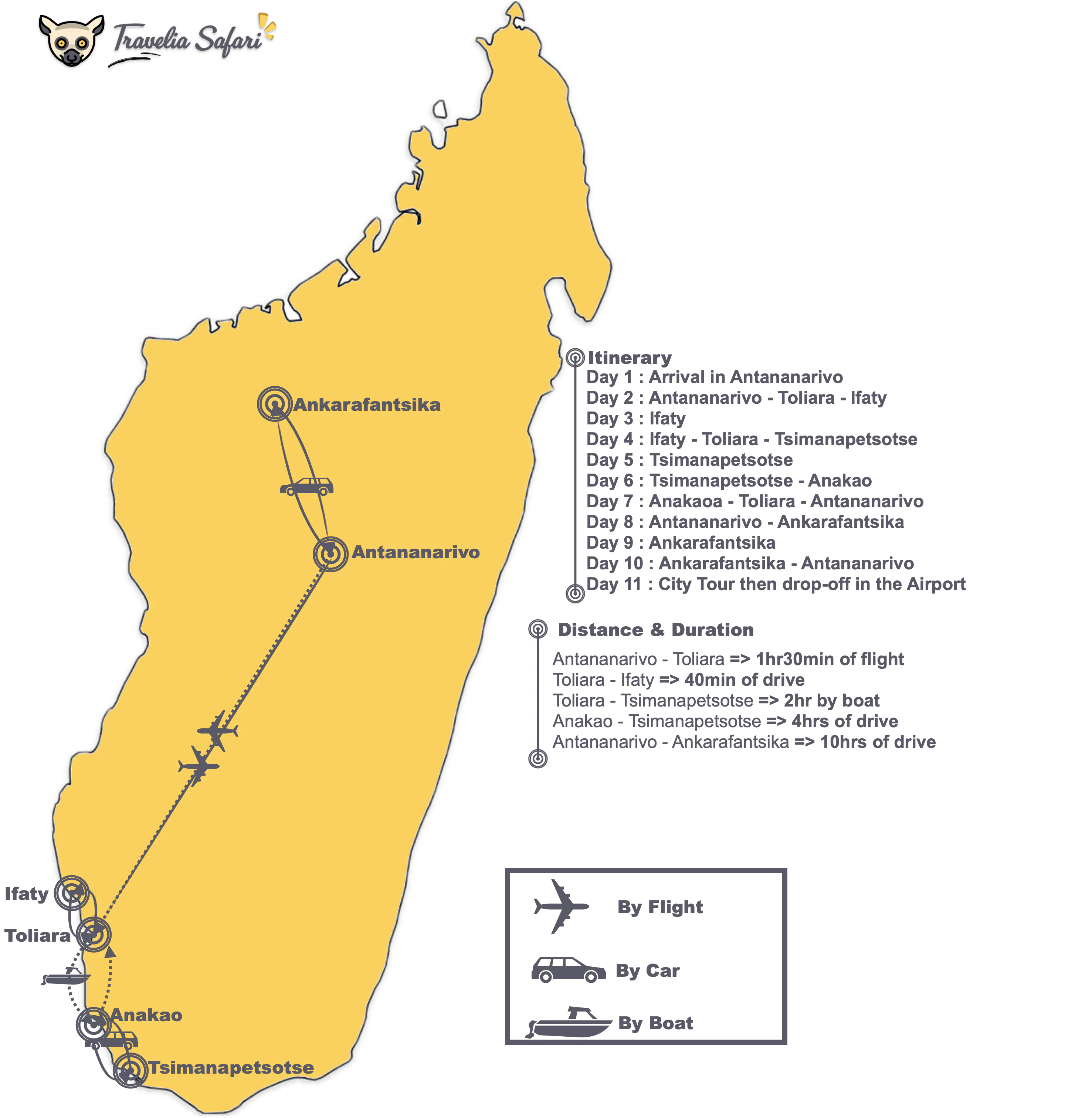 Dry Deciduous Birding Itinerary map