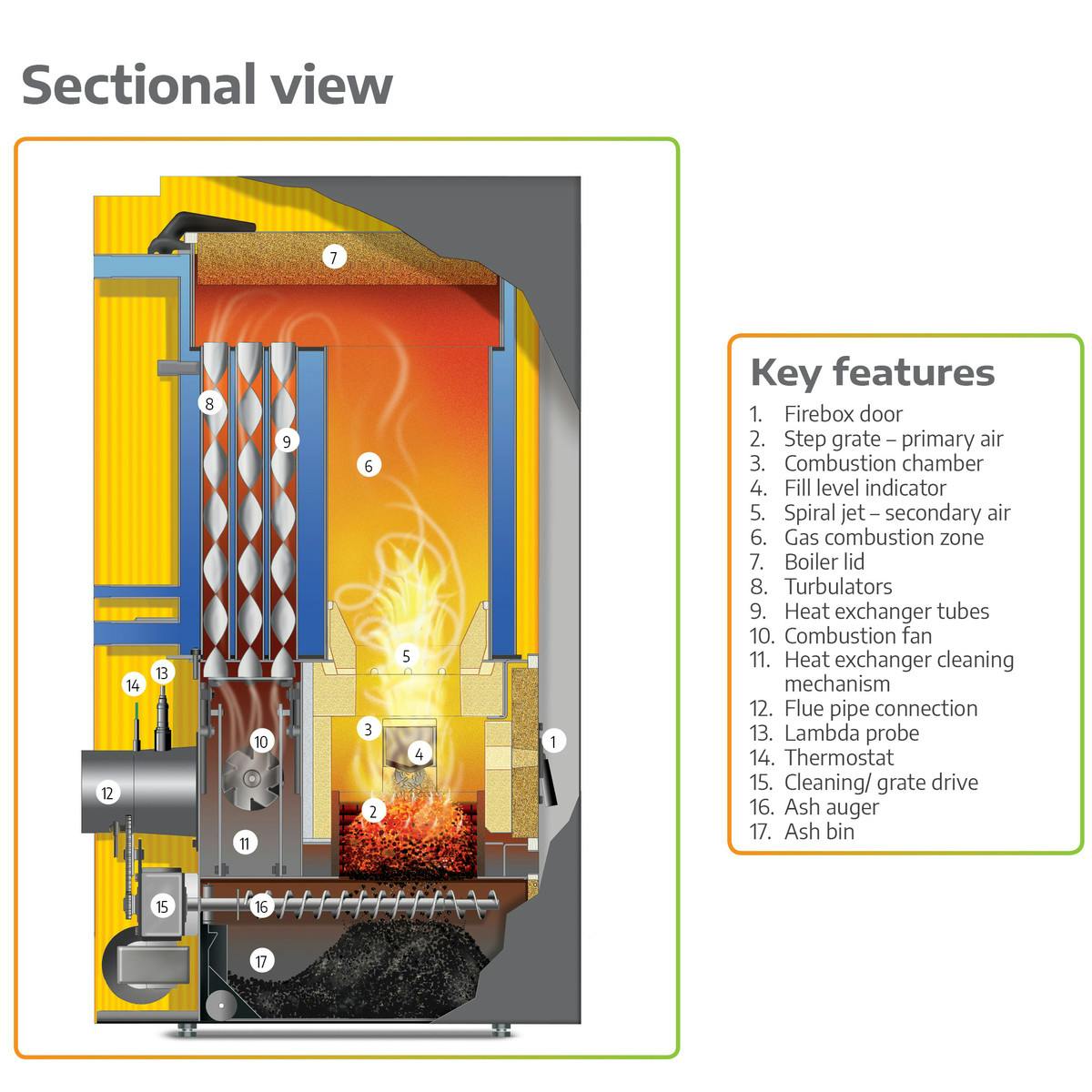 Guntamatic Biocom biomass boiler information