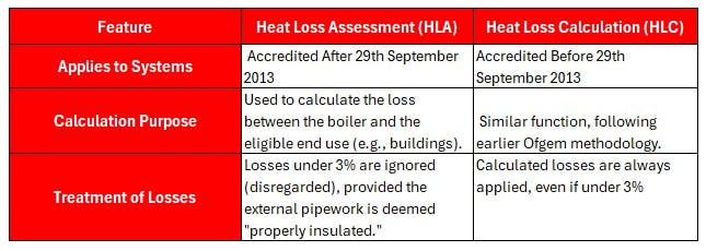 HLA and HLC differences