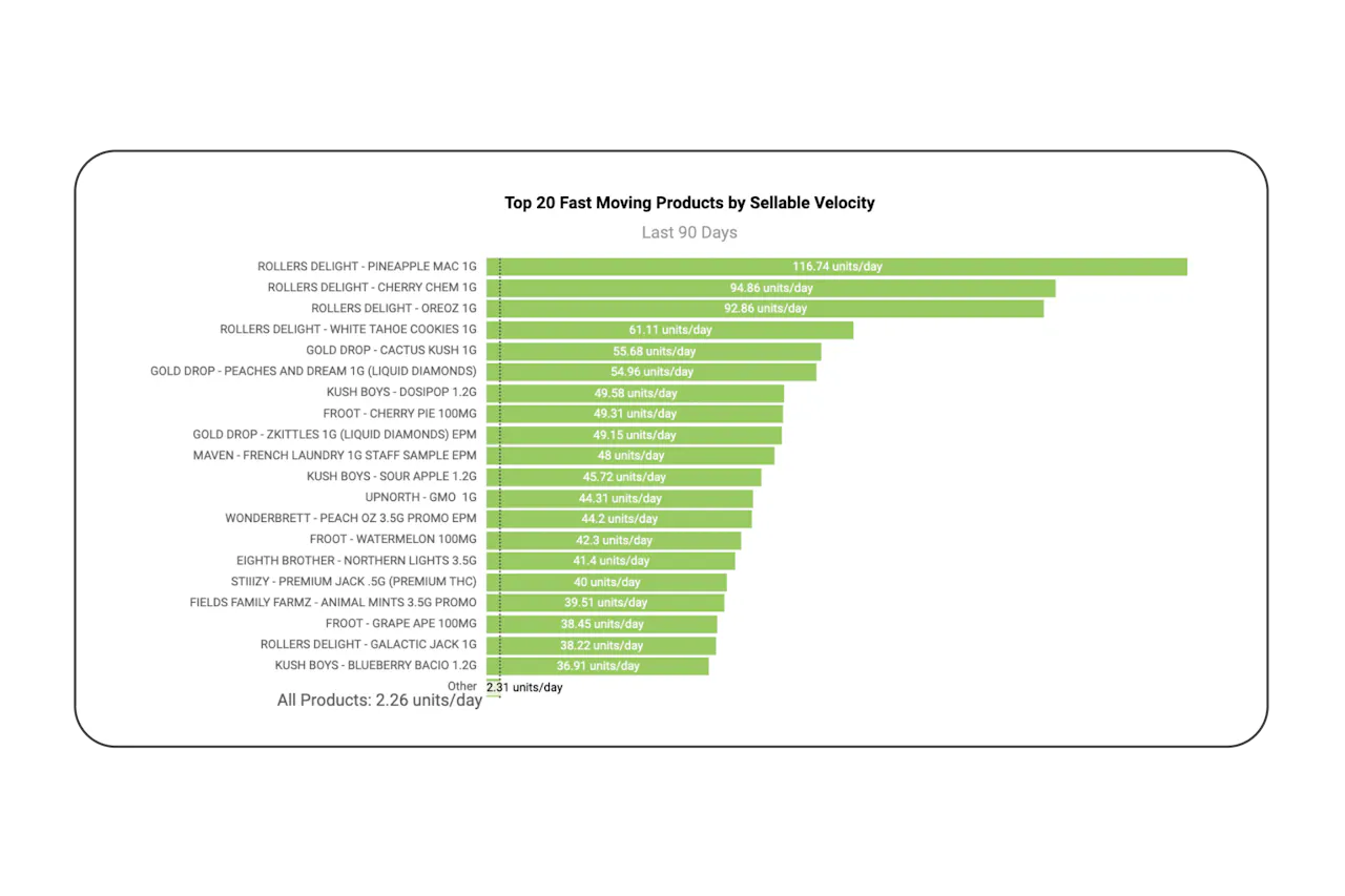 Optimize your inventory performance