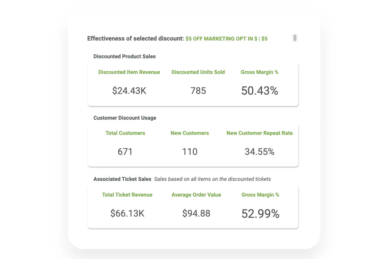 Create smart discounting strategies