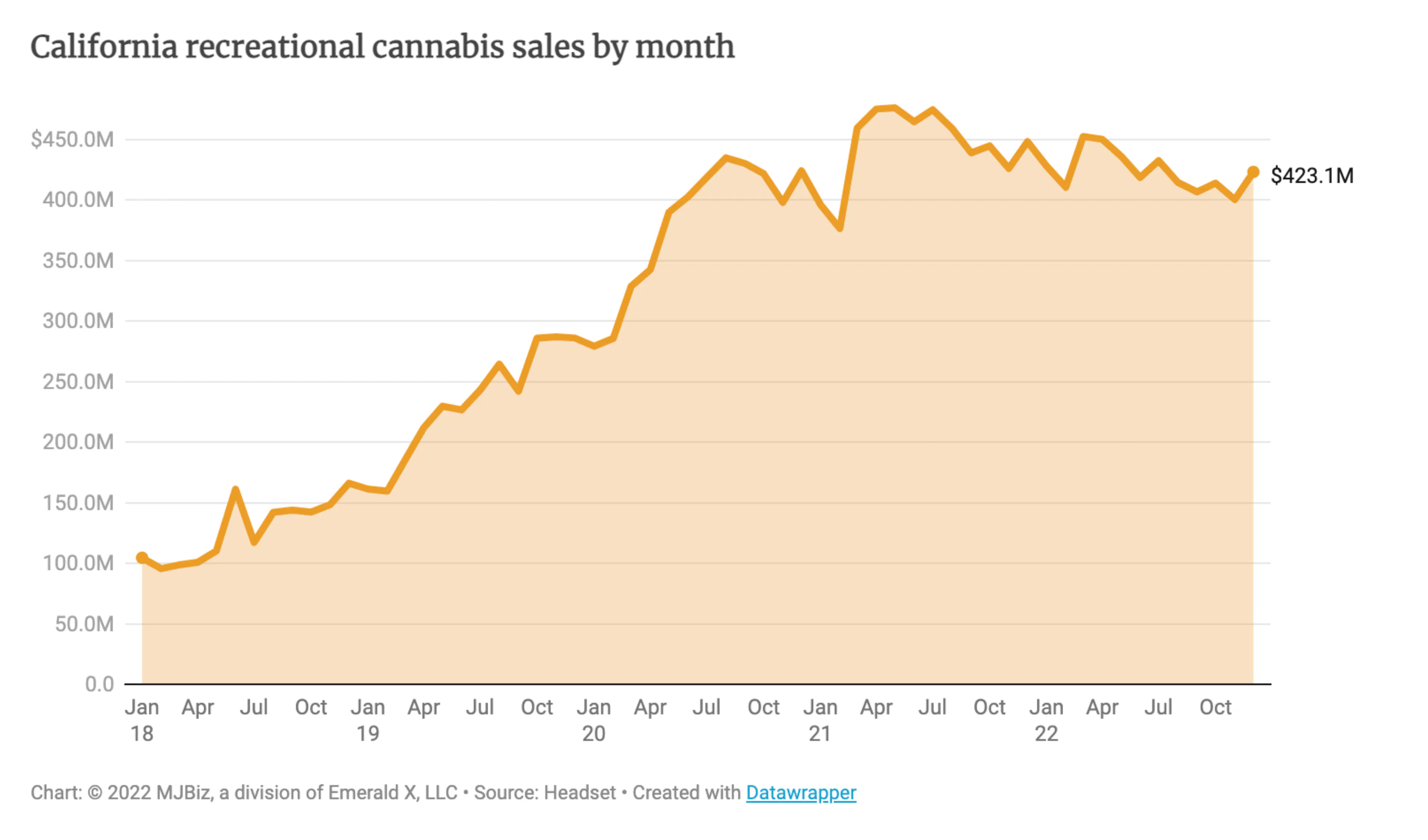 Illustration for: Assessing Cannabis Retail Markets: Grades for Success