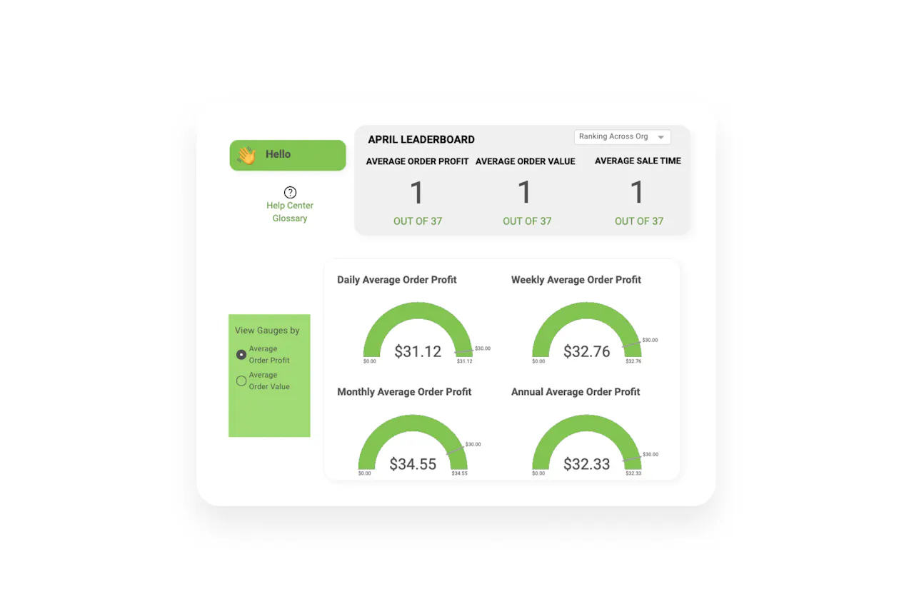 Empower your sales associates to sell better