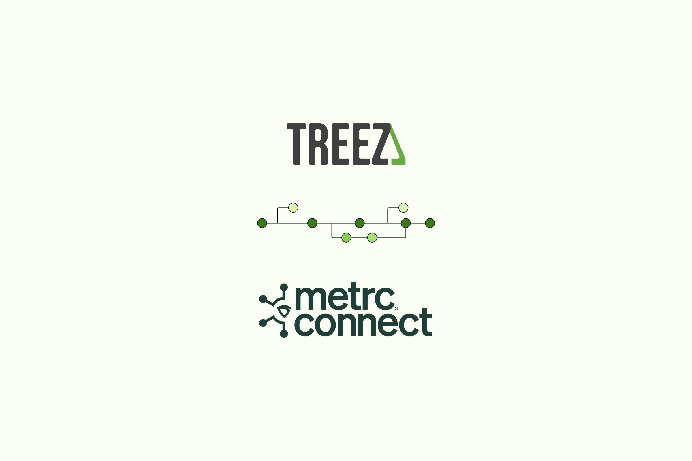 The Treez logo is displayed over a green integration illustration. Below that is the Metrc Connect logo, depicting the fact that Treez is the first POS integrated with Metrc's v2 API integration, Metrc Connect