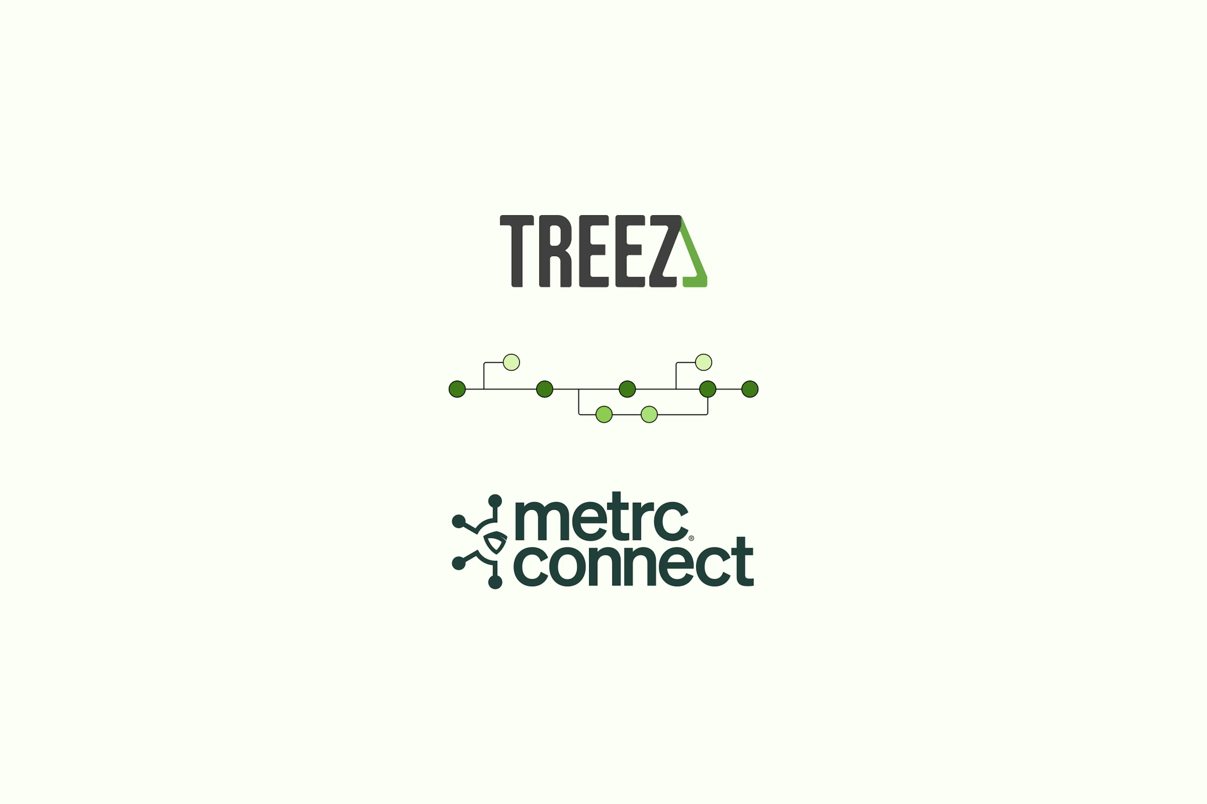 The Treez logo is displayed over a green integration illustration. Below that is the Metrc Connect logo, depicting the fact that Treez is the first POS integrated with Metrc's v2 API integration, Metrc Connect