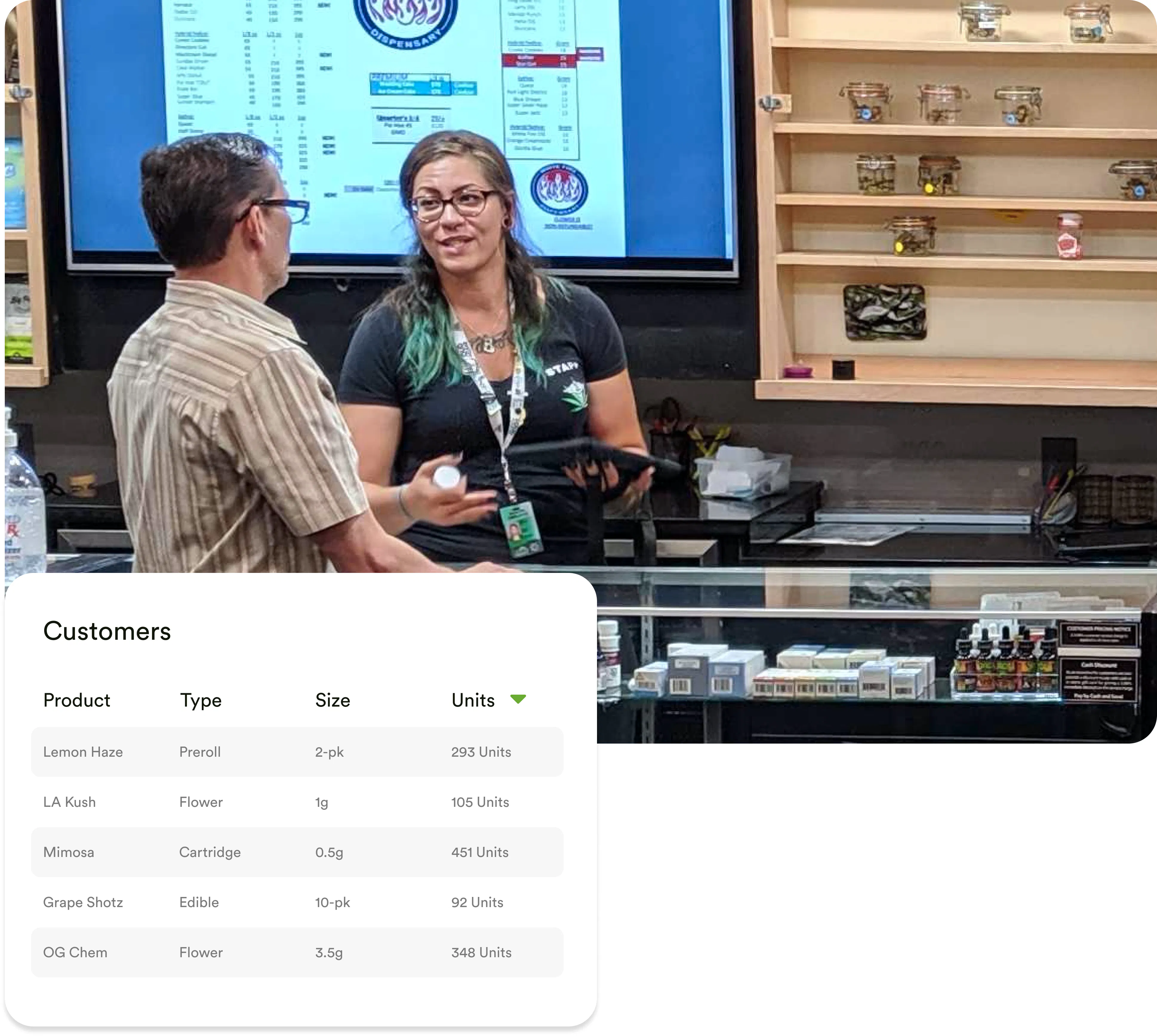Cannabis Retail Integrations: Ecommerce, Delivery, Loyalty