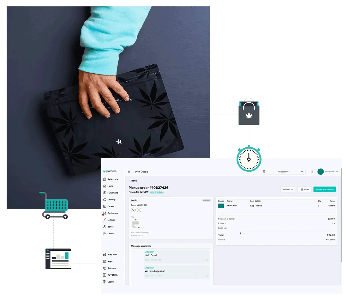A customer's hand is shown, picking up cannabis in a childproof cannabis bag, below that are visualizations of shopping carts, a pickup order receipt and a shopping bag