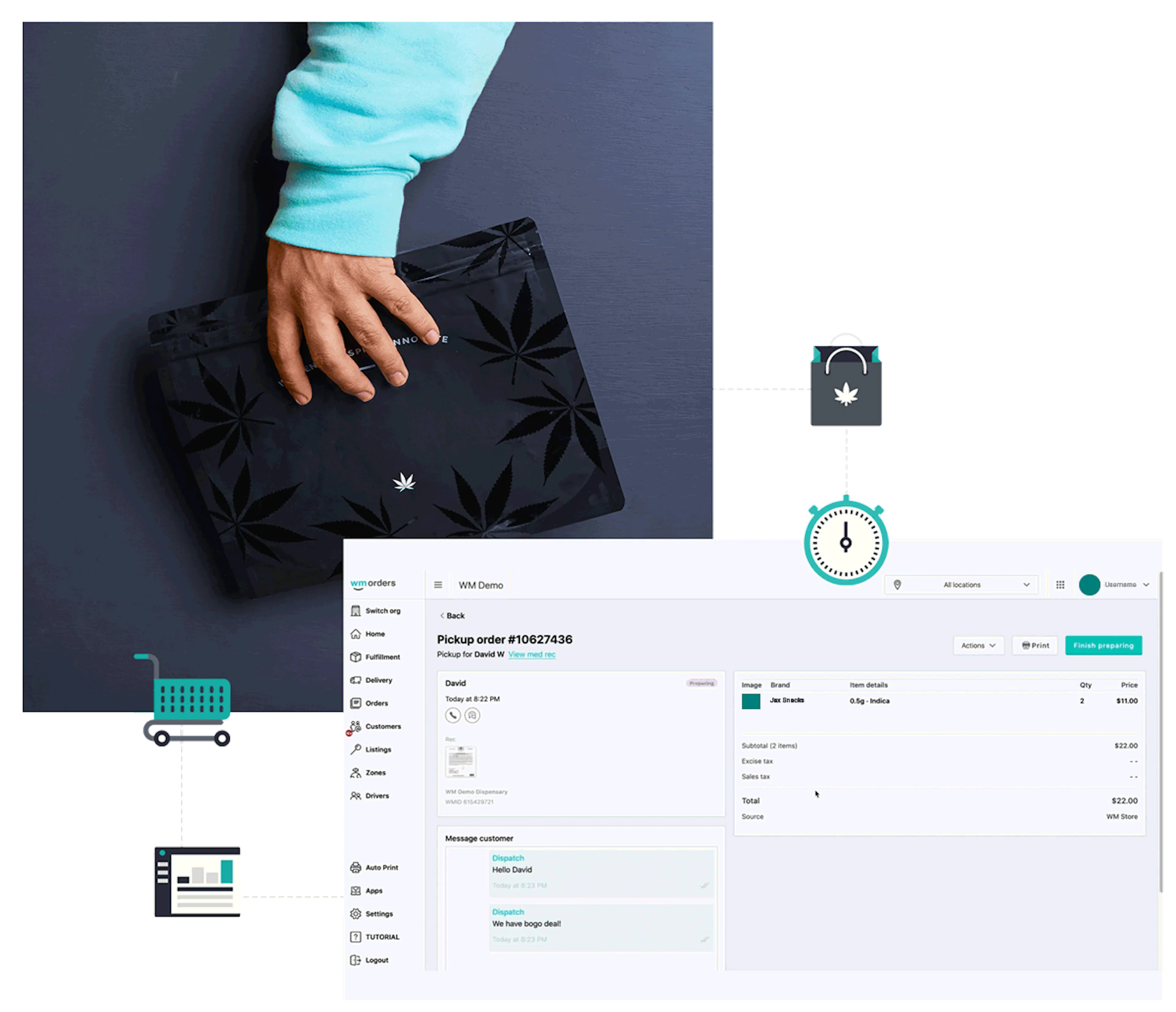 A customer's hand is shown, picking up cannabis in a childproof cannabis bag, below that are visualizations of shopping carts, a pickup order receipt and a shopping bag