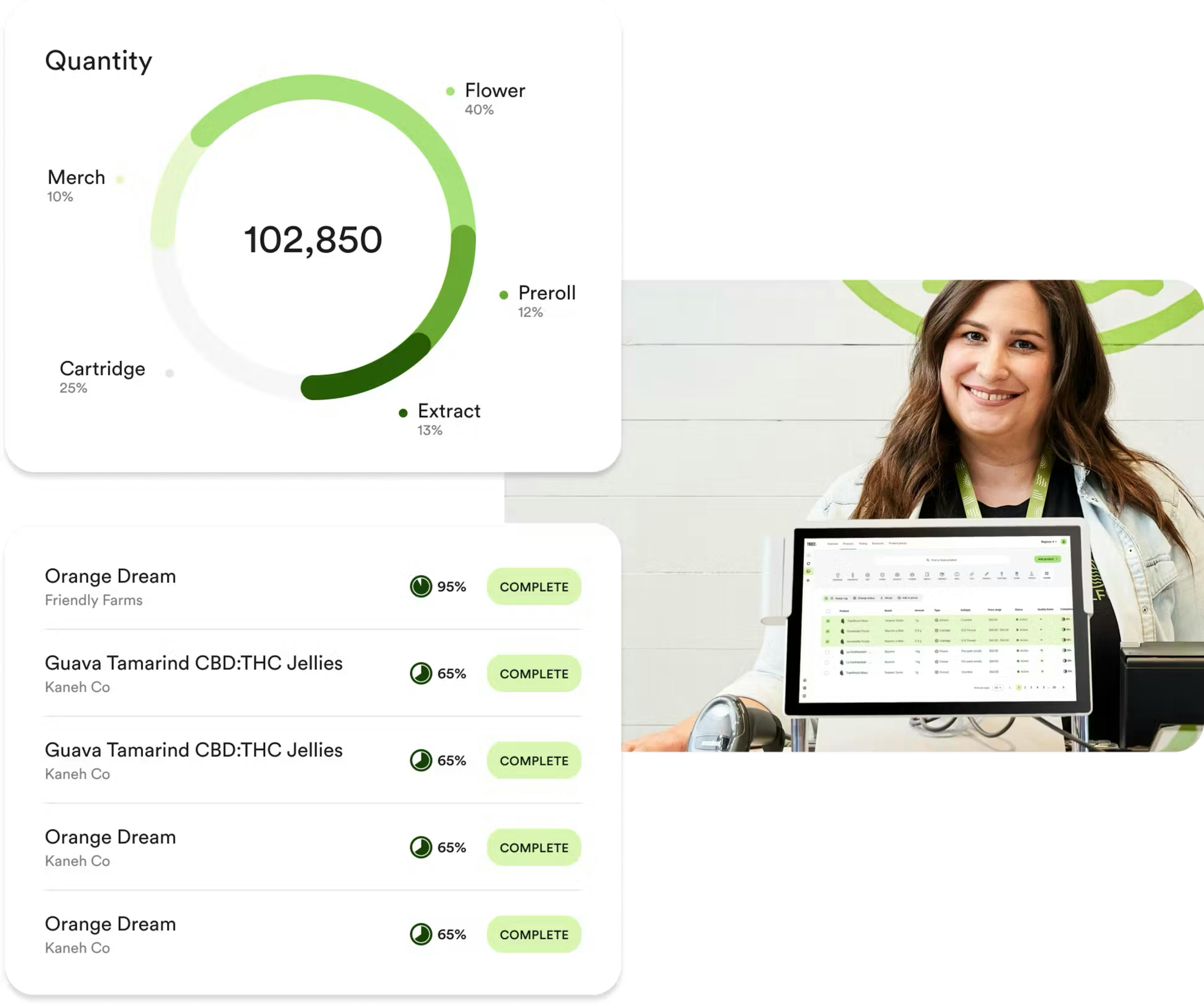 A budtender smiles as their cannabis point of sale system's screen displays products for a customer. A visualization to the left shows strains, brands, and orders cannabis POS system records the items being purchased and the quantity of each.