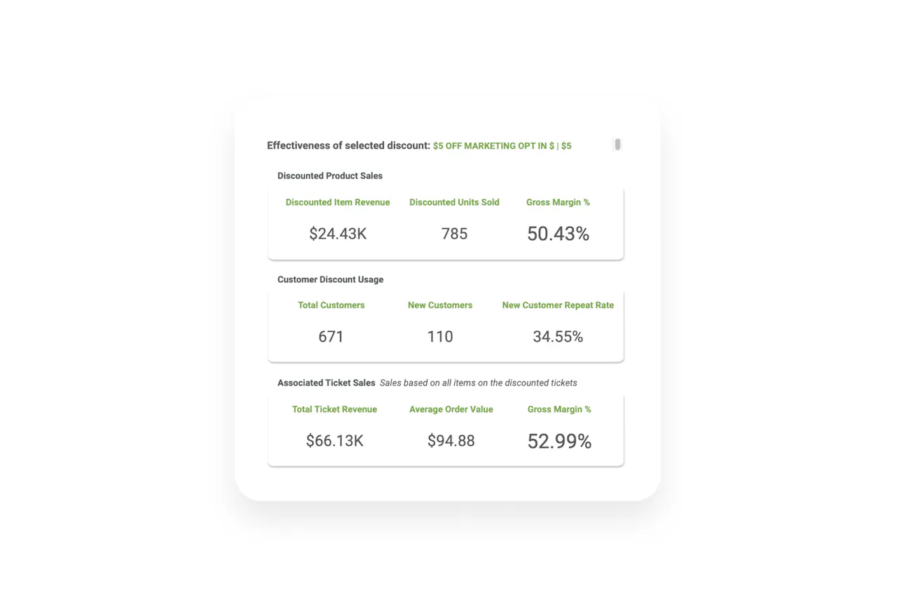 Create smart discounting strategies