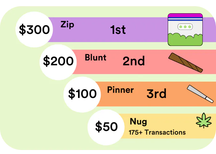 The Prizes