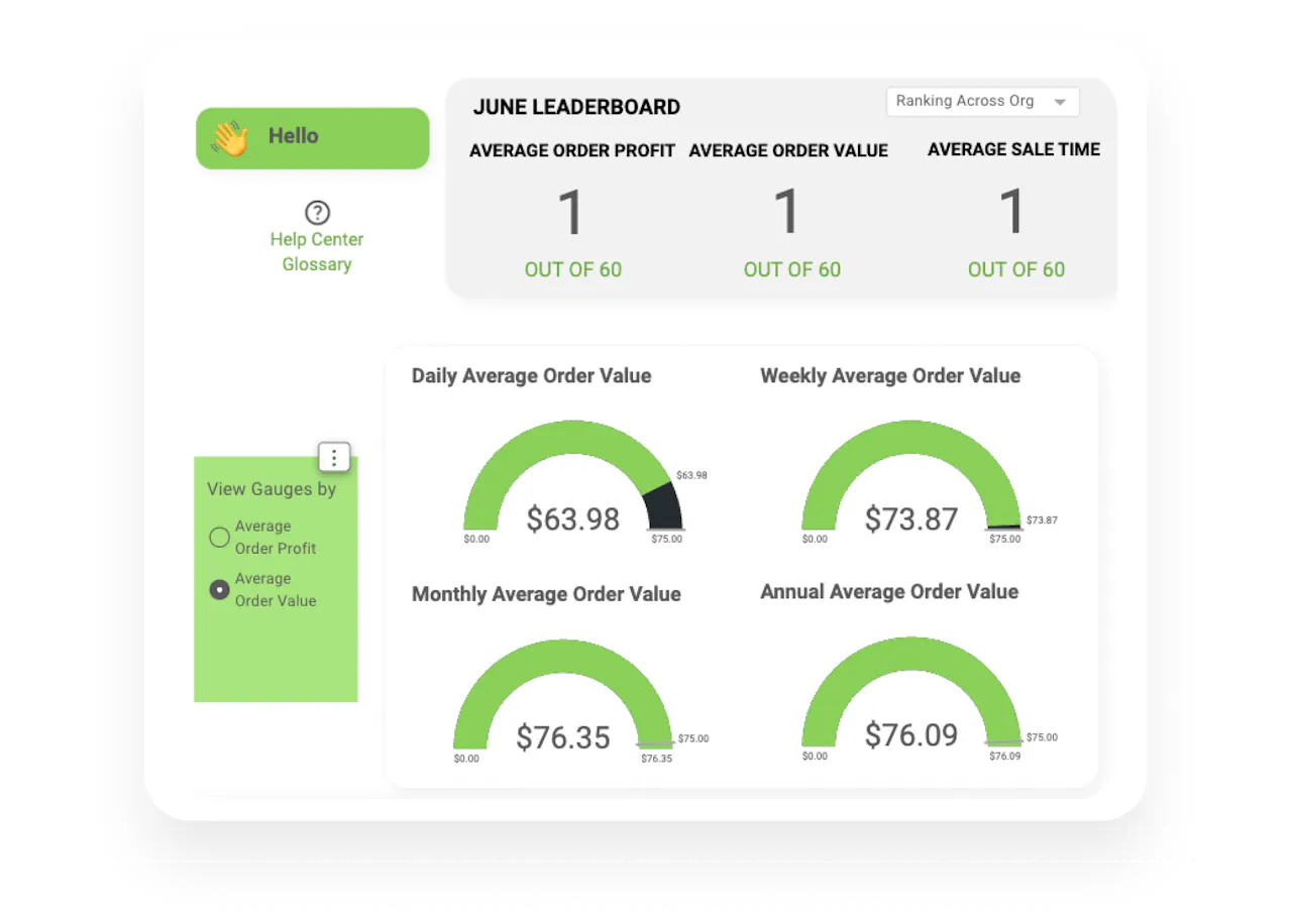 Empower your sales associates to sell better