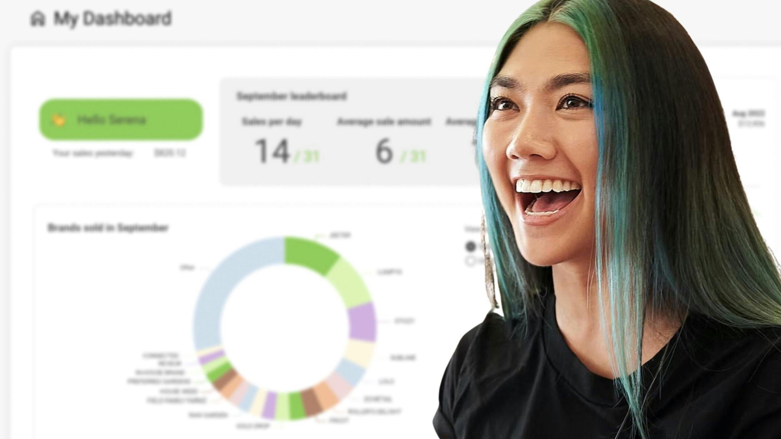 A smiling blue haired person is superimposed over a dashboard illustration of Retail Analytics by Treez. A colorful wheel is shown with brand names as "brands sold in September"