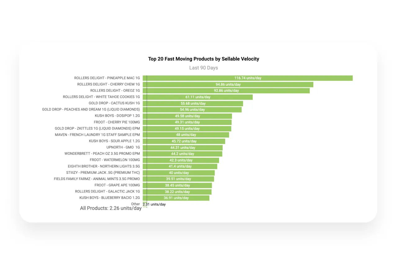 Make more strategic purchasing decisions