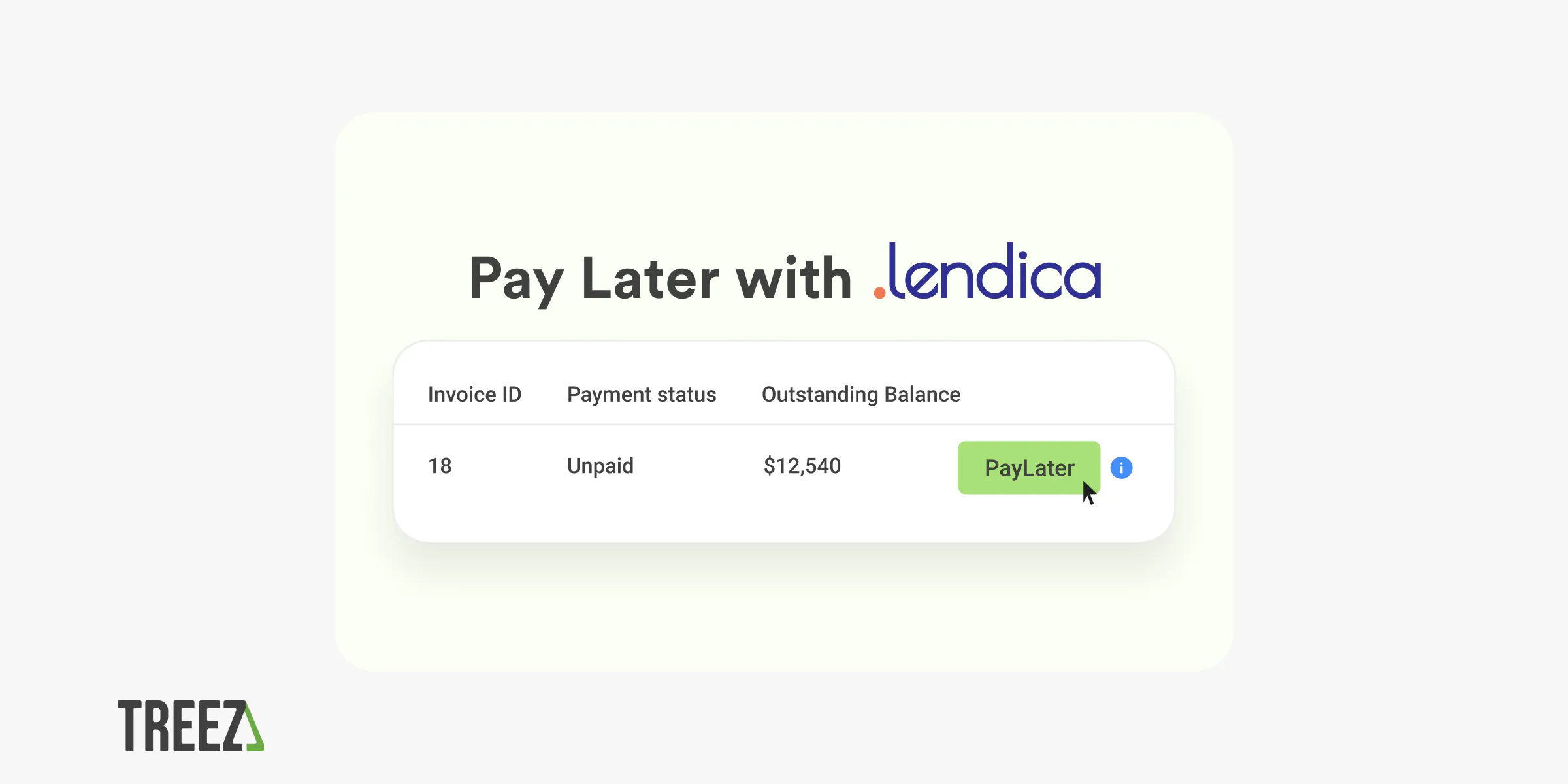 A visual of an unpaid invoice shows an outstanding balance and a PayLater button. Above the Treez logo is a phrase "Pay Later with Lendica"