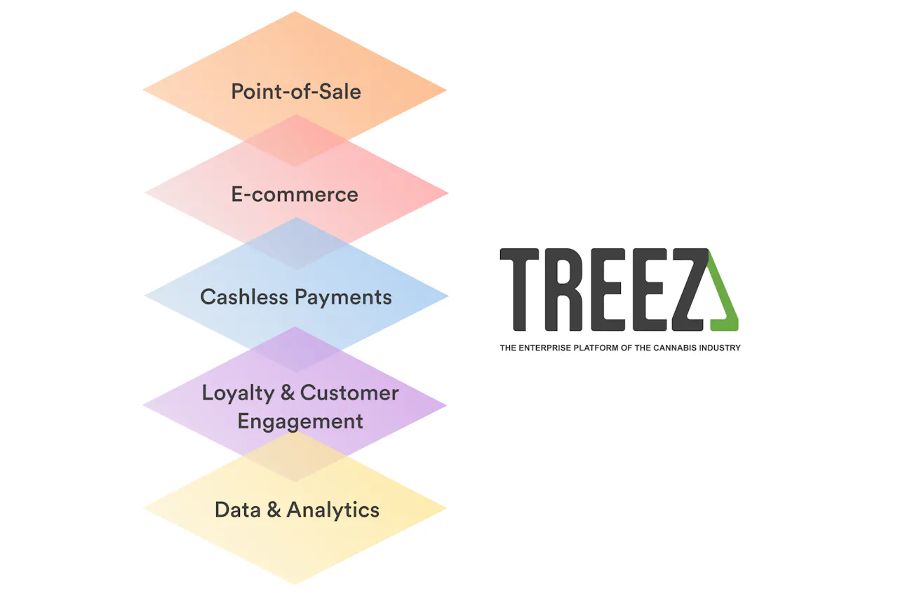 eBook: Guide to building your dispensary tech stack in 2023