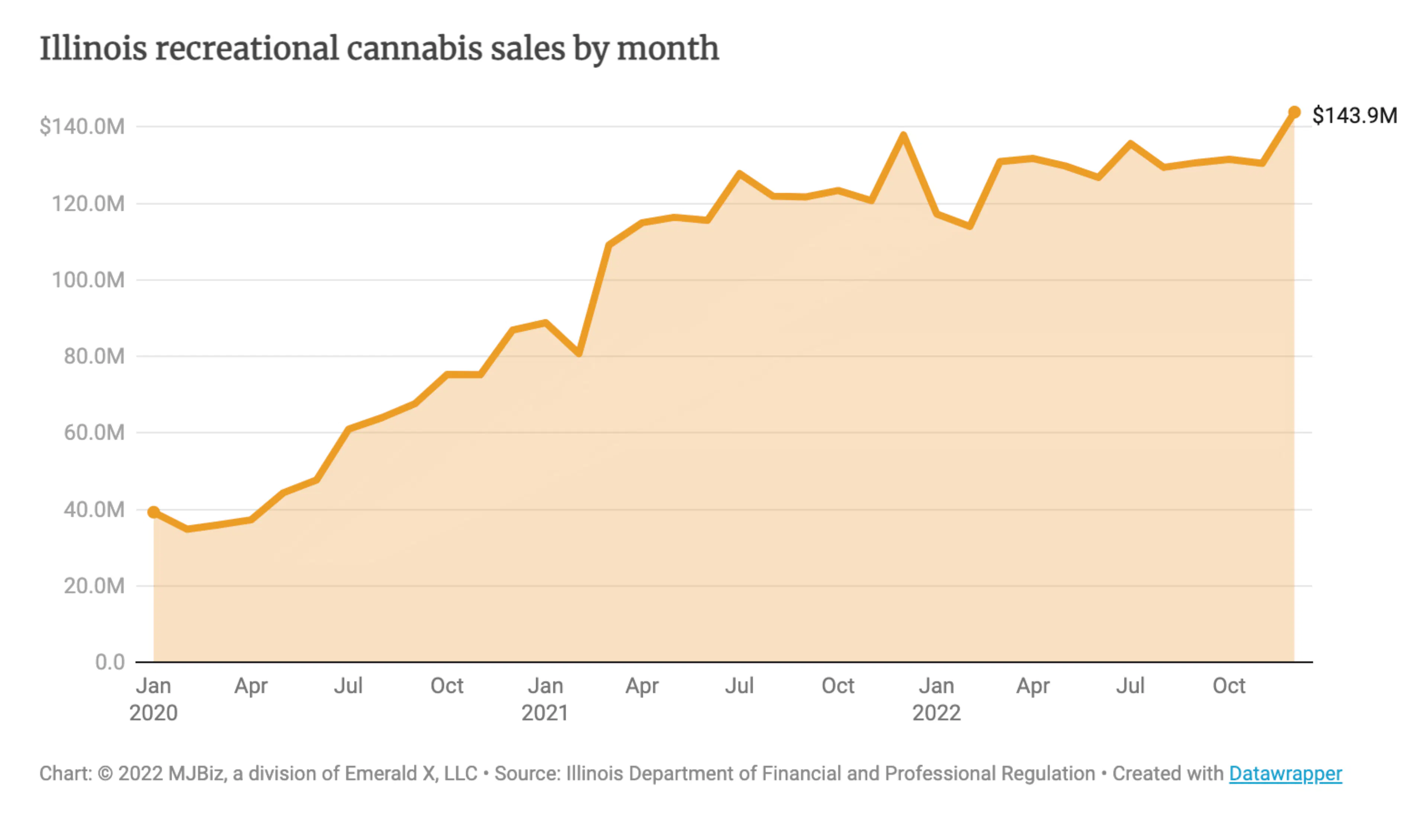 Illustration for: Assessing Cannabis Retail Markets: Grades for Success