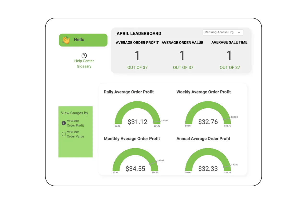 Empower your sales associates to sell better