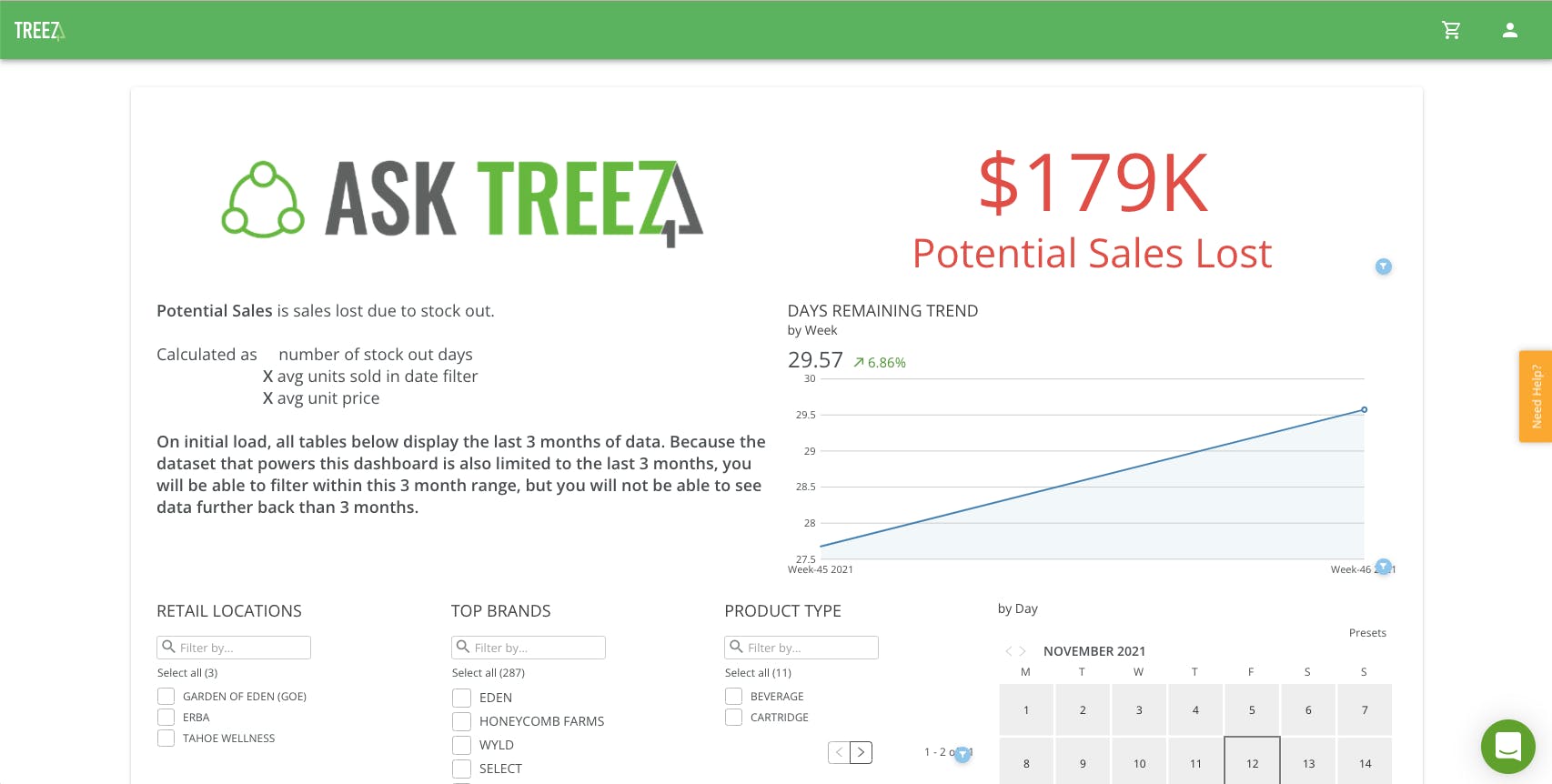 A screenshot of Ask Treez potential sales lost due to stock out - with $179K potential sales lost