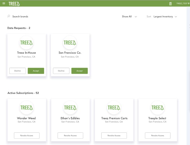 A visual of the BrandTreez set up - with data requests and active subscriptions