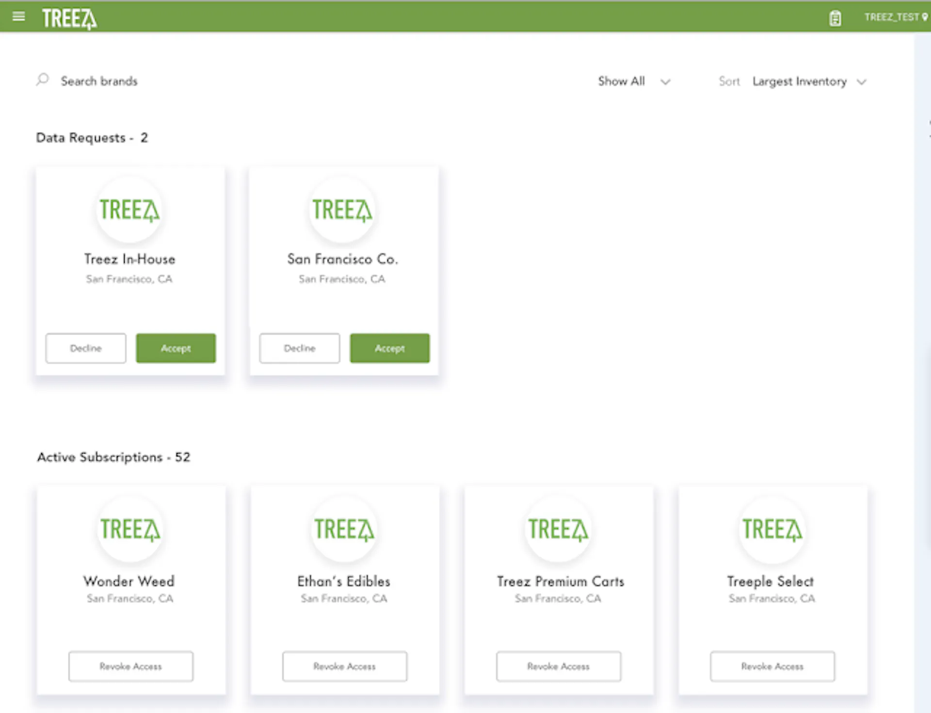 A visual of the BrandTreez set up - with data requests and active subscriptions