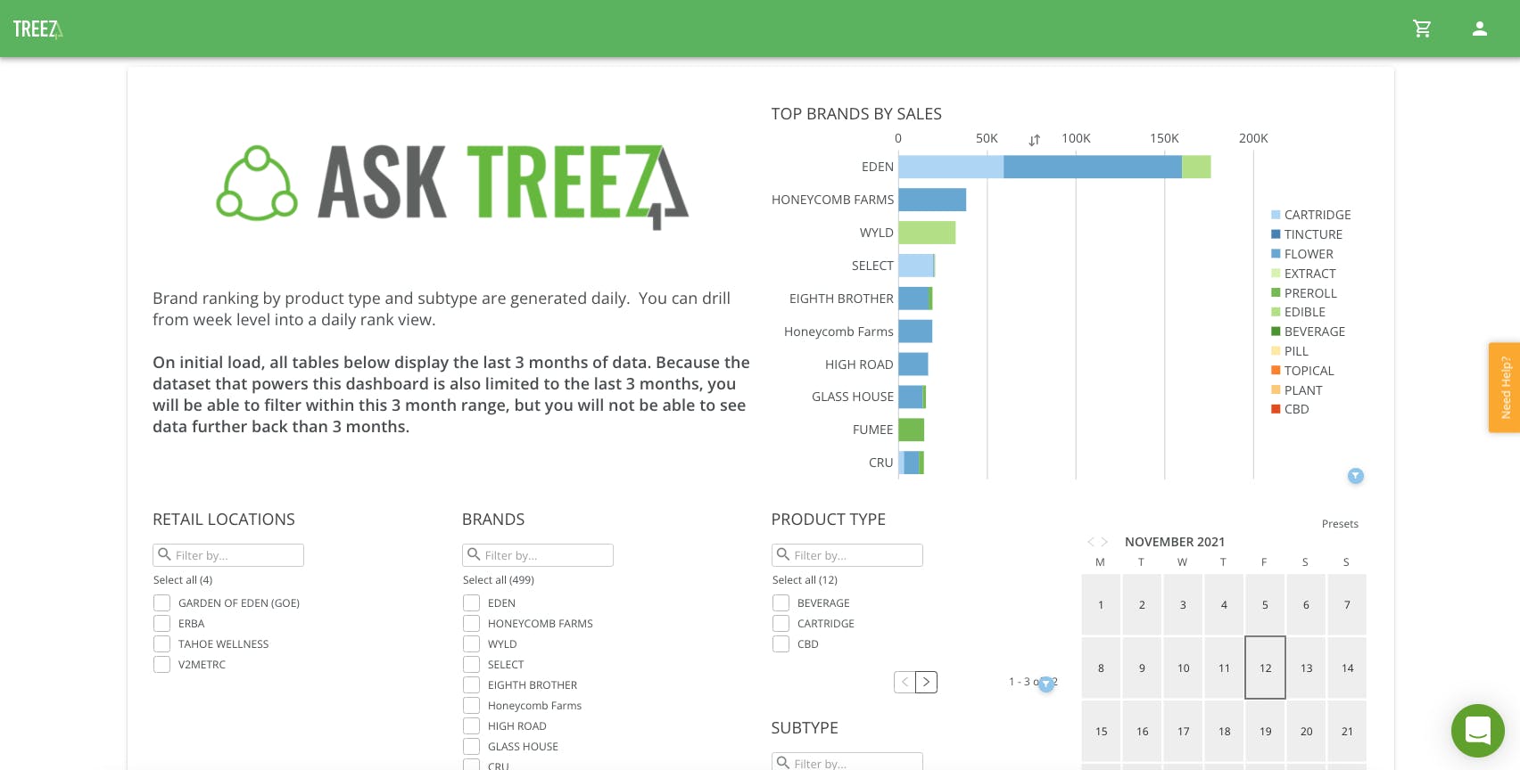 A screenshot of Ask Treez, with the brand ranking by product type and subtype