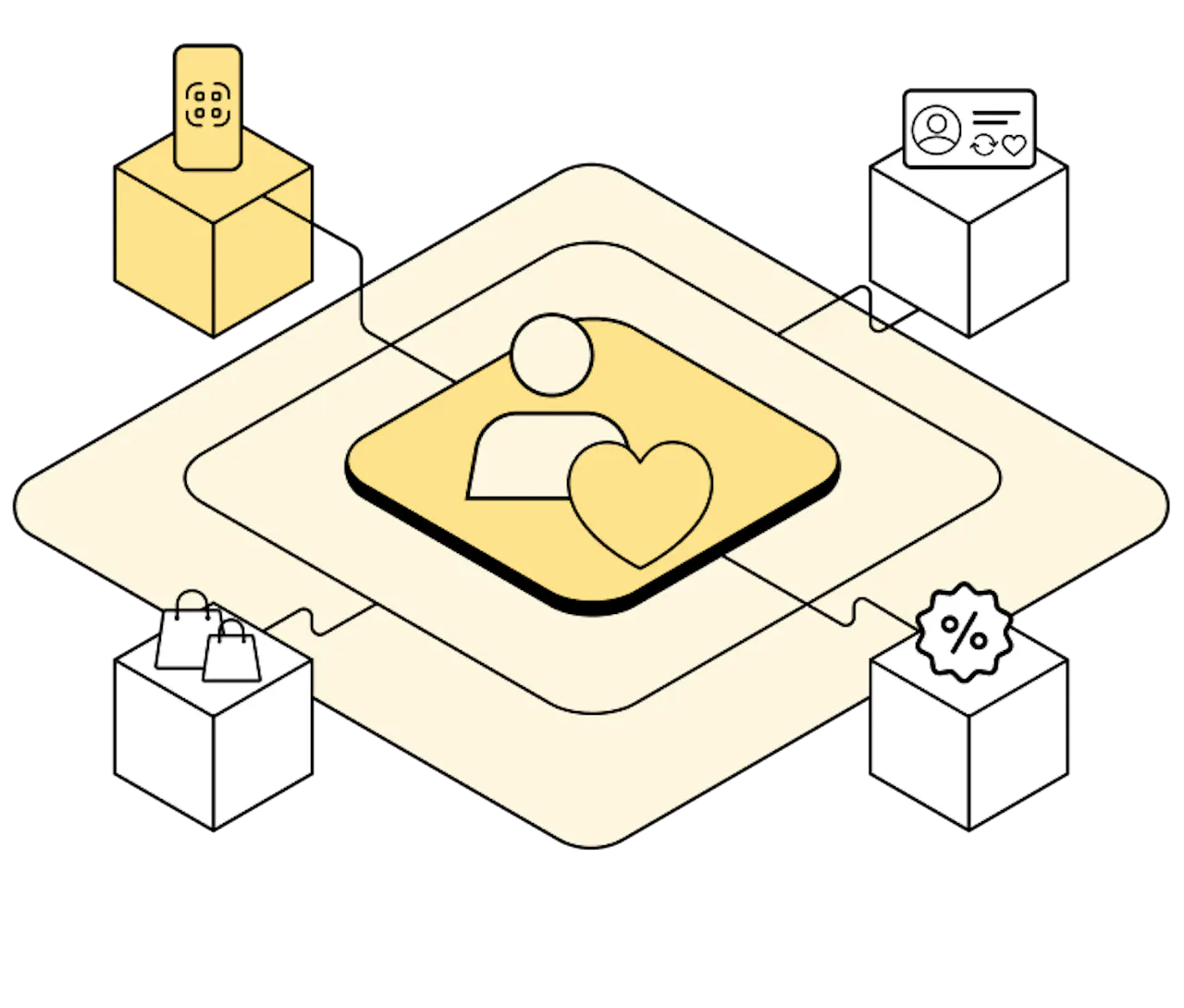 Boost customer lifetime value with Treez Loyalty
