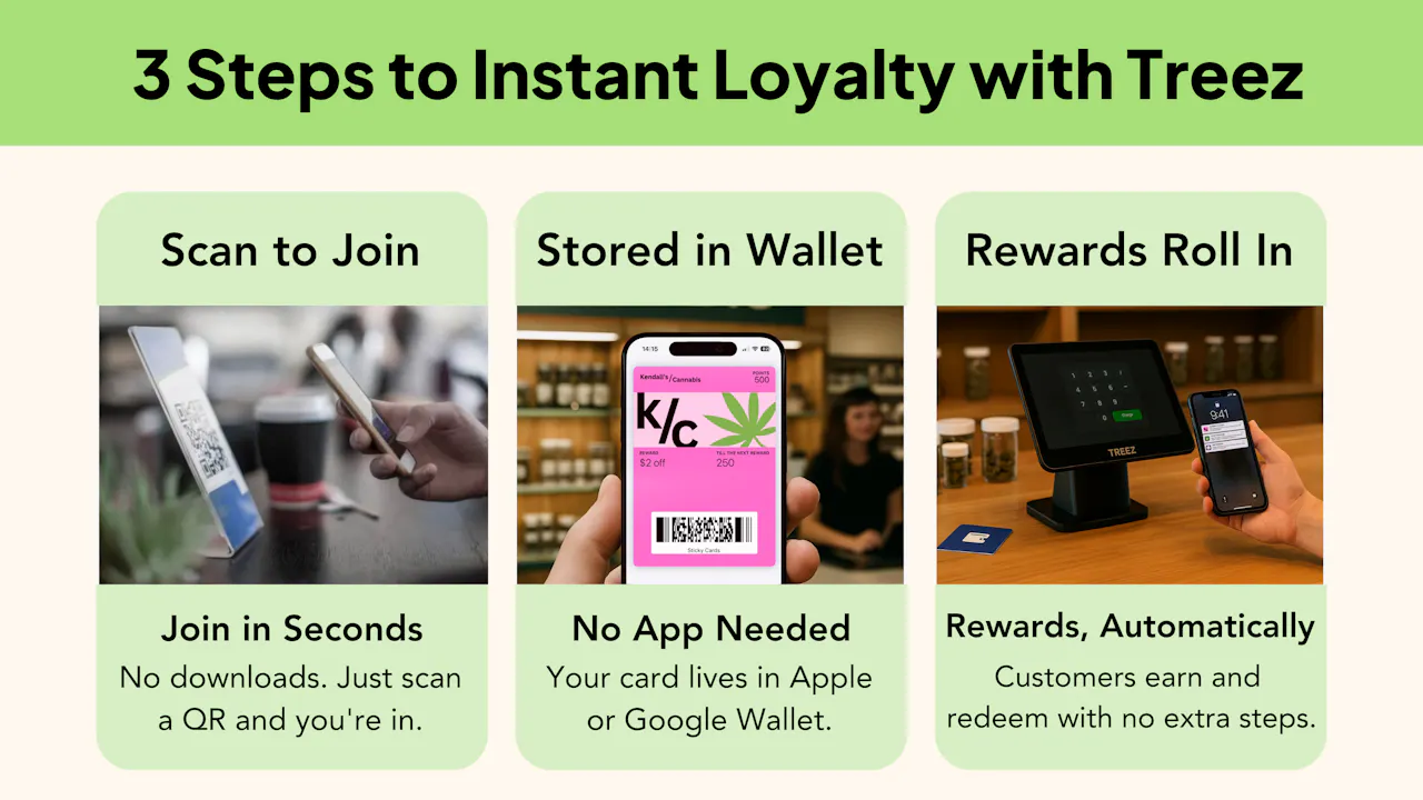 Unlock Loyalty in Three Simple Steps